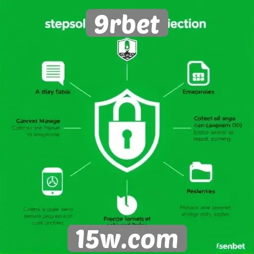 Recursos de segurança do site 9rbet